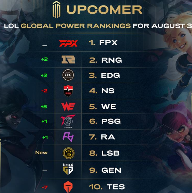 同时给二级 同时给二级